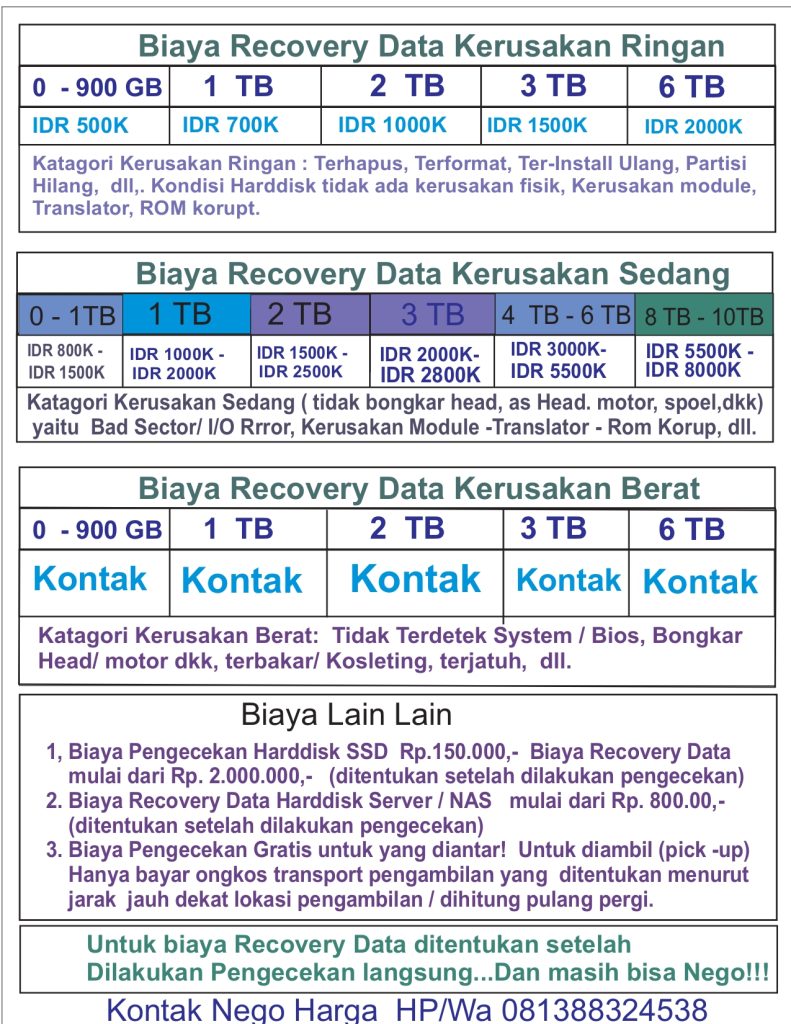 Biaya Recovery data Murah