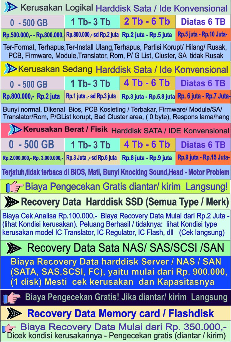 Biaya Recovery Data Murah