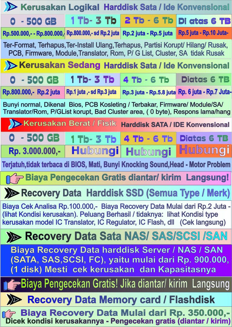 Biaya Recovery Data paling Murah Jakarta